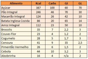 As Melhores Fontes de Carboidratos Para Sua Saúde