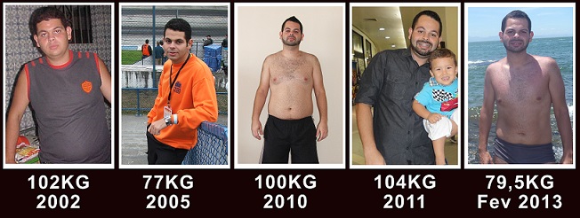Comparativo Emagrecimento Fabio