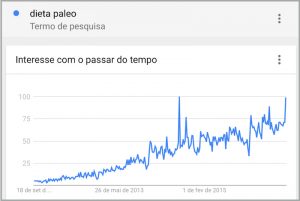 dieta-paleo dieta-paleo1