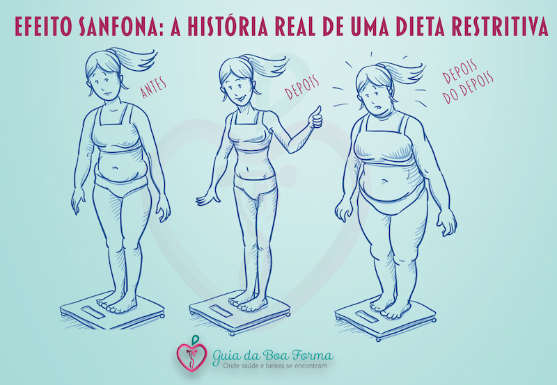 Efeito Sanfona