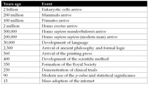 Marcos na evolução