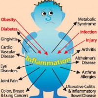 inflamation