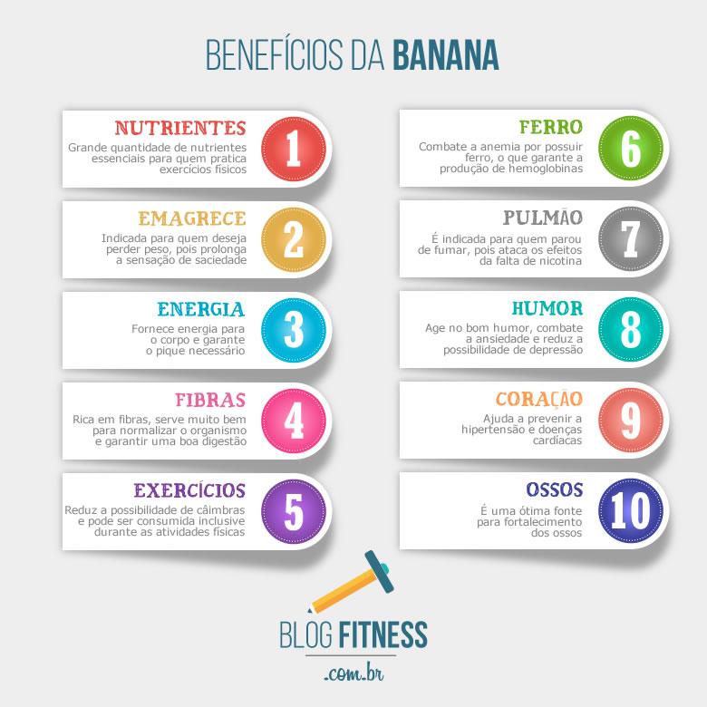 Conheça Todos os Benefícios da Banana [Infográfico]