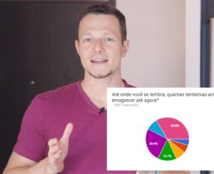 O QUE 2837 PESSOAS TÊM A DIZER SOBRE EMAGRECIMENTO?