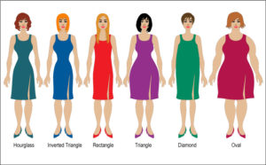 Os 4 Tipos De Excesso De Gordura: Descubra como os hormônios estão moldando o seu corpo – Parte 1