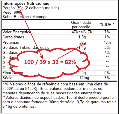 Porcentagem-proteica-tabela-nutricional