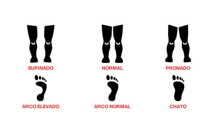 Tipos de Pés e Pisadas