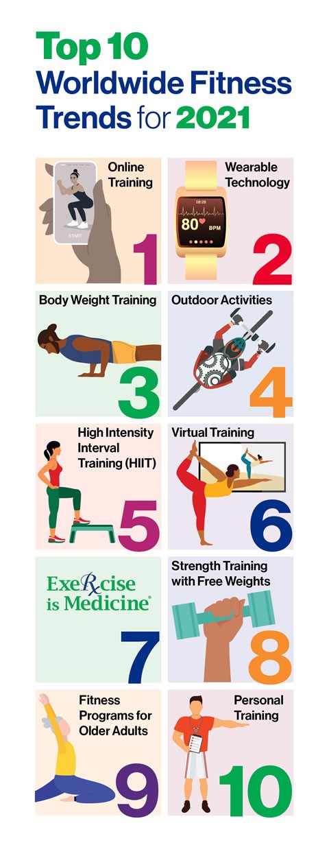 Top 10 Tendências Fitness Para 2021